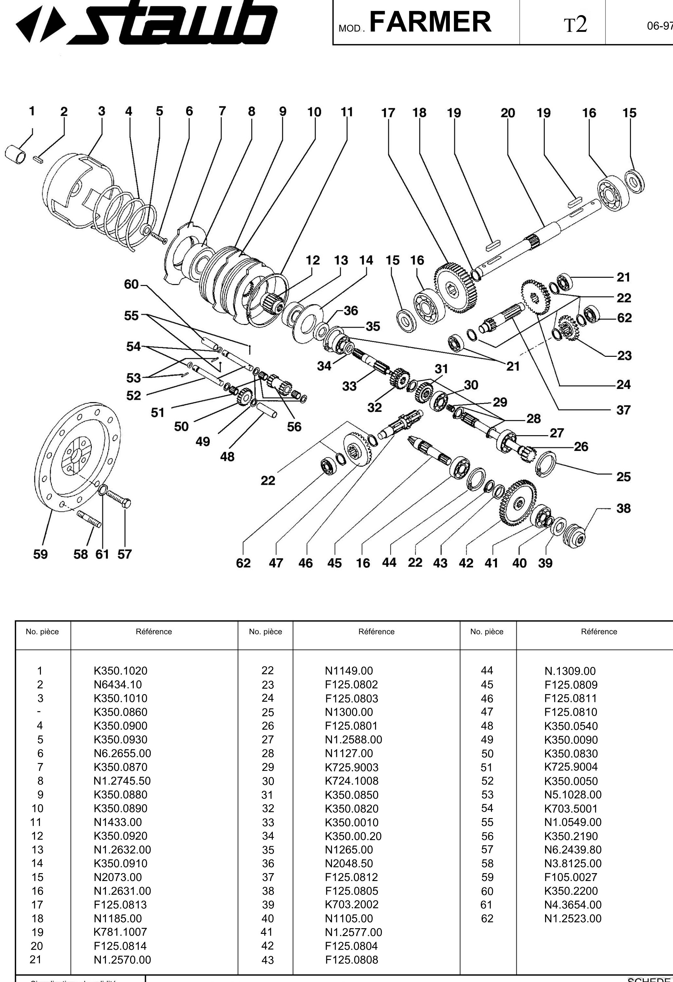 EMBRAYAGE ET ENGRENAGES DE LA BOITE DE VITESSES